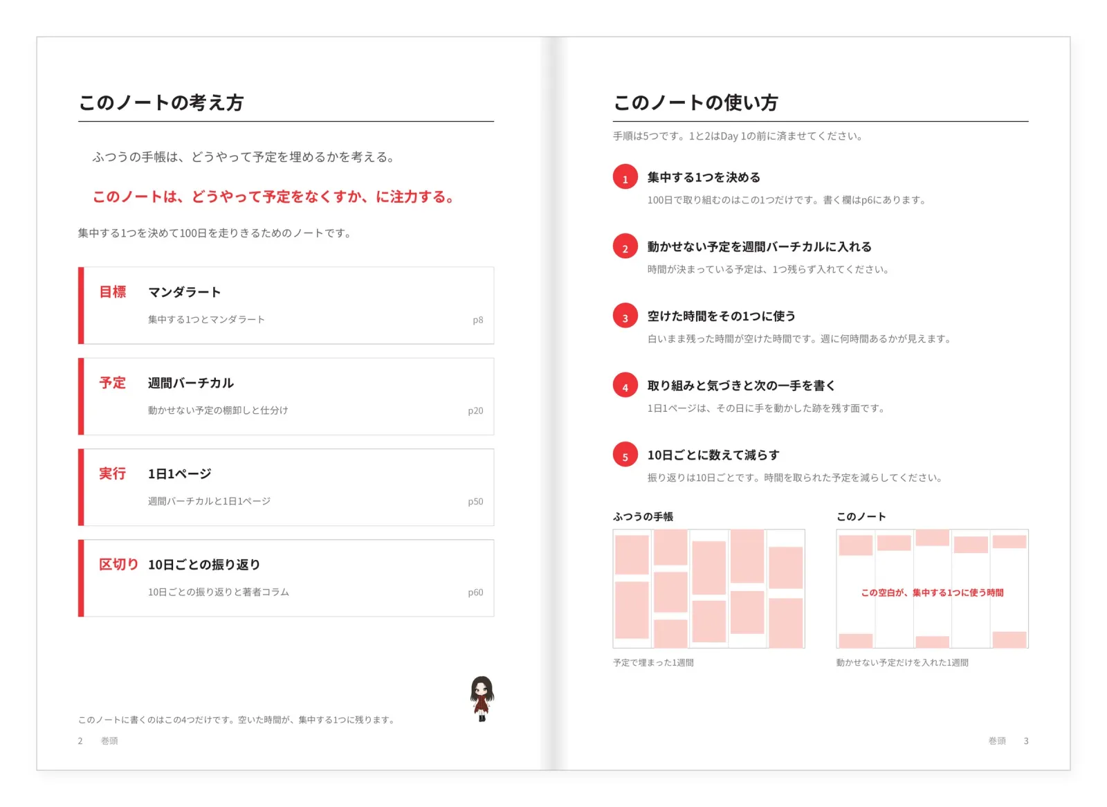 中面の見開き：このノートの考え方と使い方