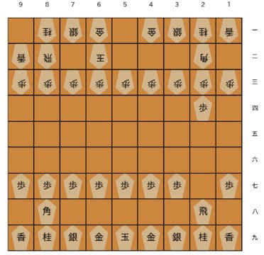 Day4 将棋 のプレイ画面